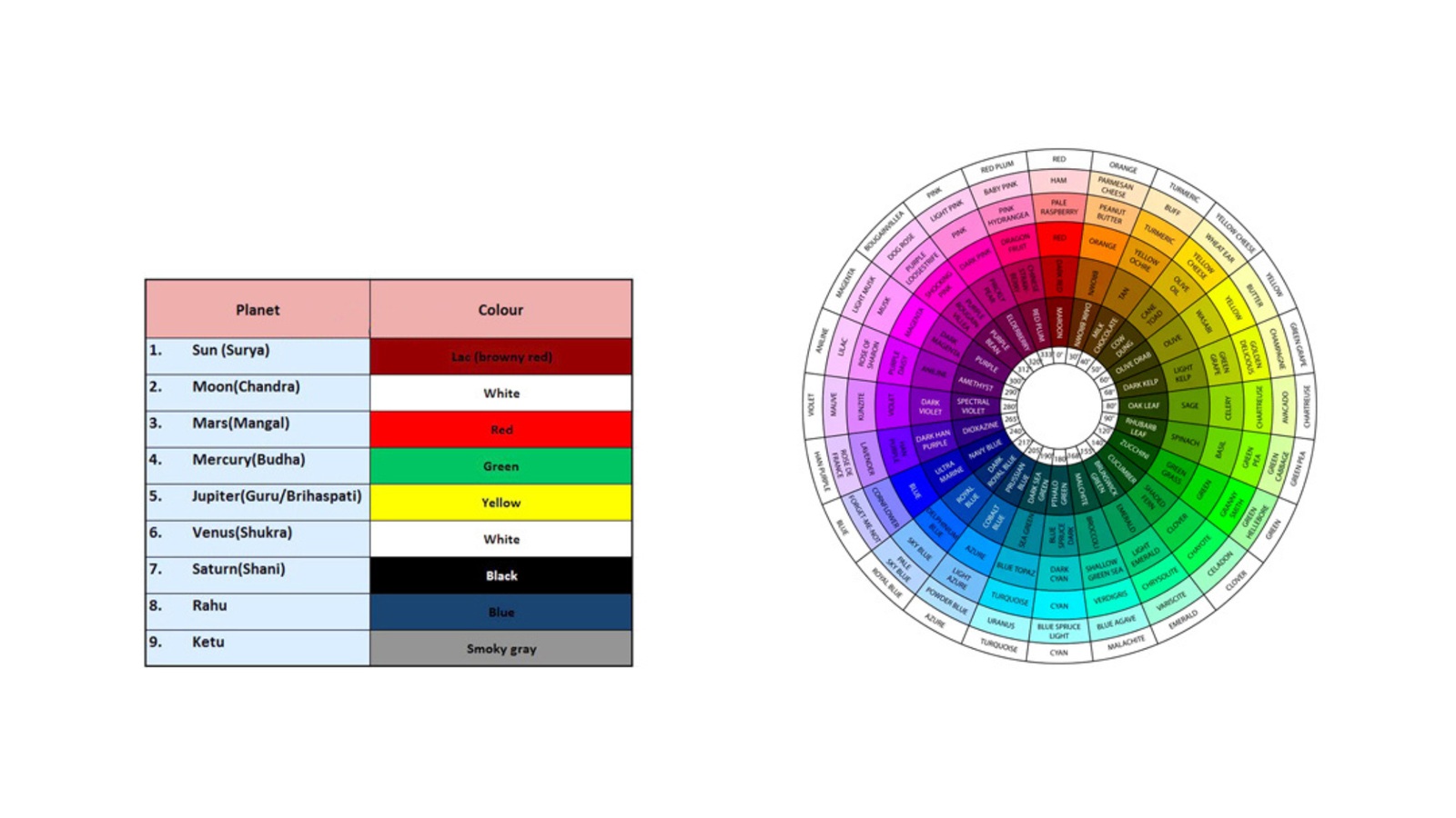 The Role of Colors in Vastu Shastra