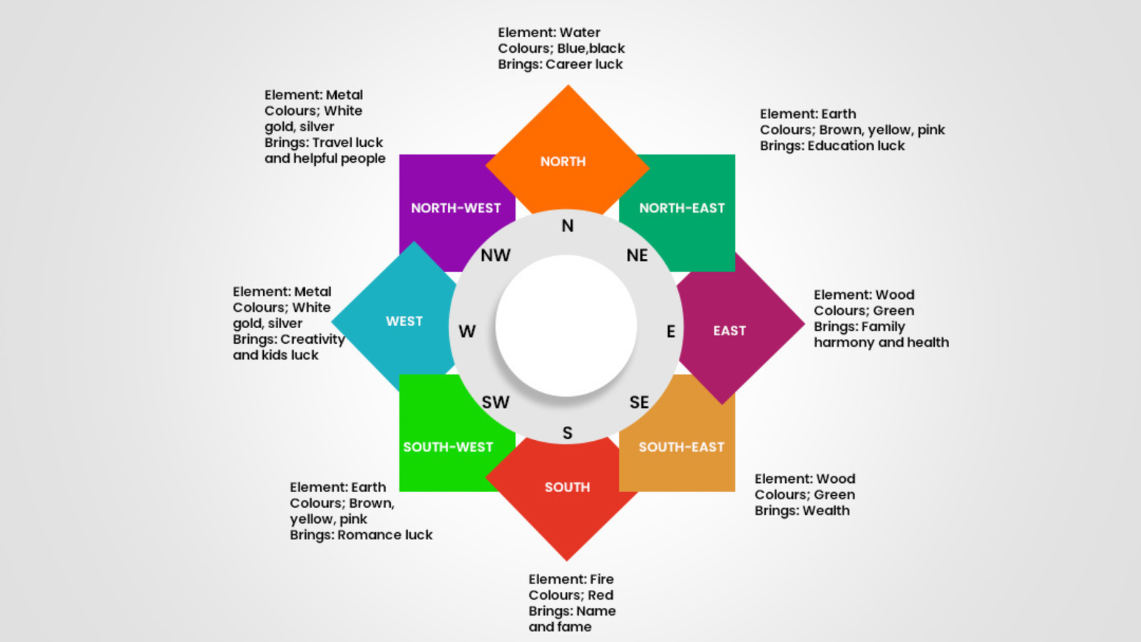 Understanding the Essence of Vastu Shastra